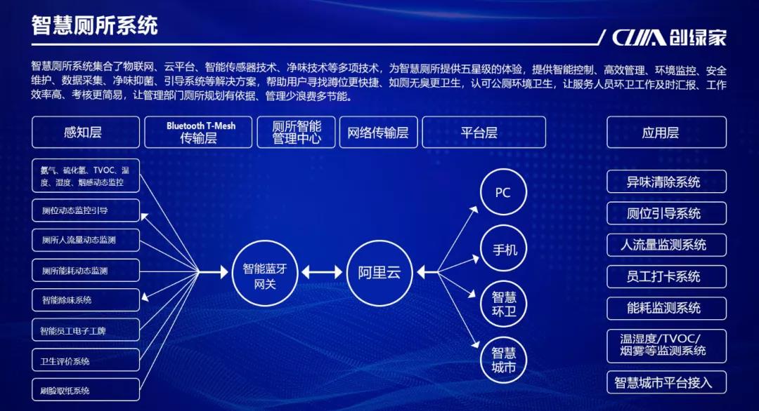 科技助力國慶！衢江旅游集散中心智慧廁所已啟用