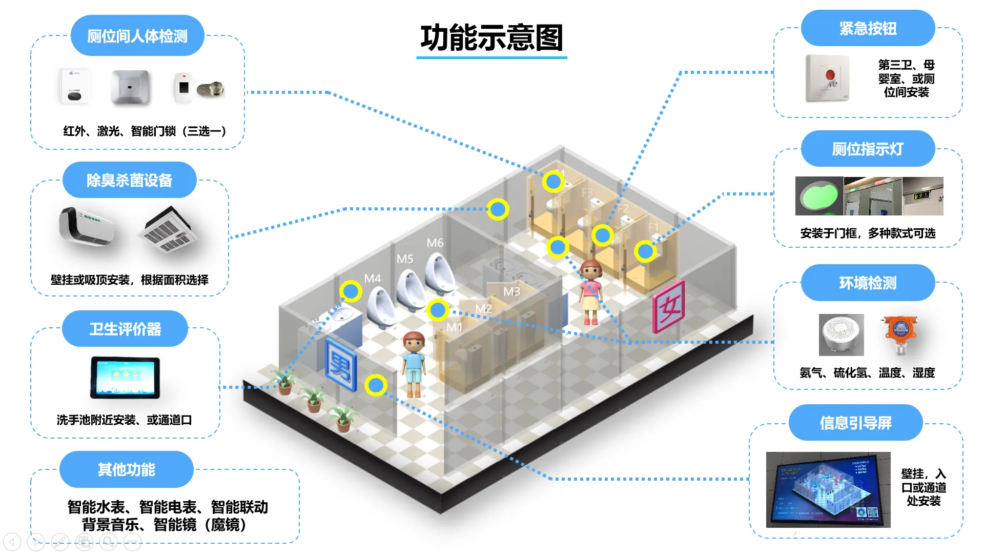 智慧廁所上海哪里有做的？