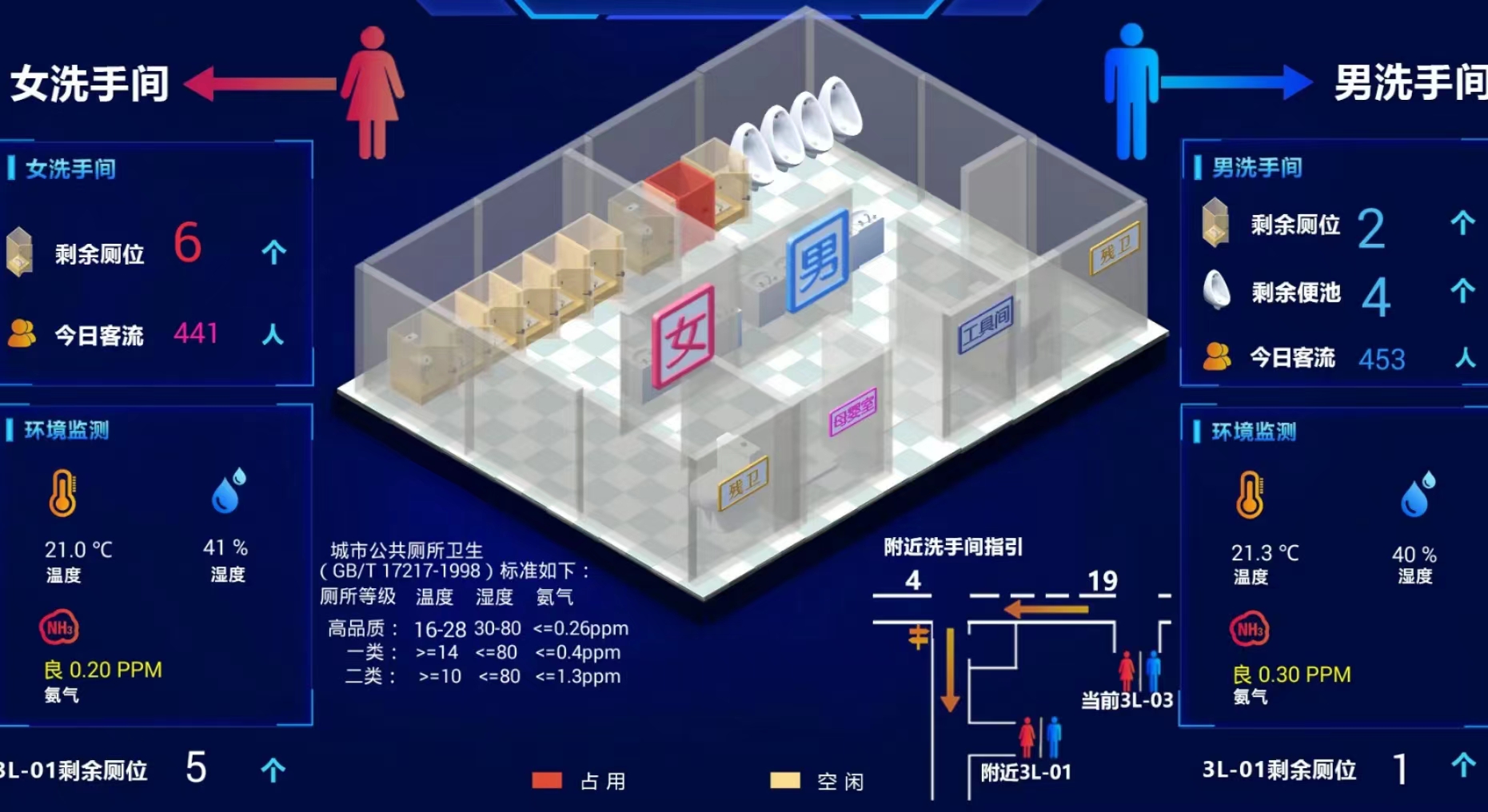 智慧公廁系統(tǒng)與普通公廁的區(qū)別