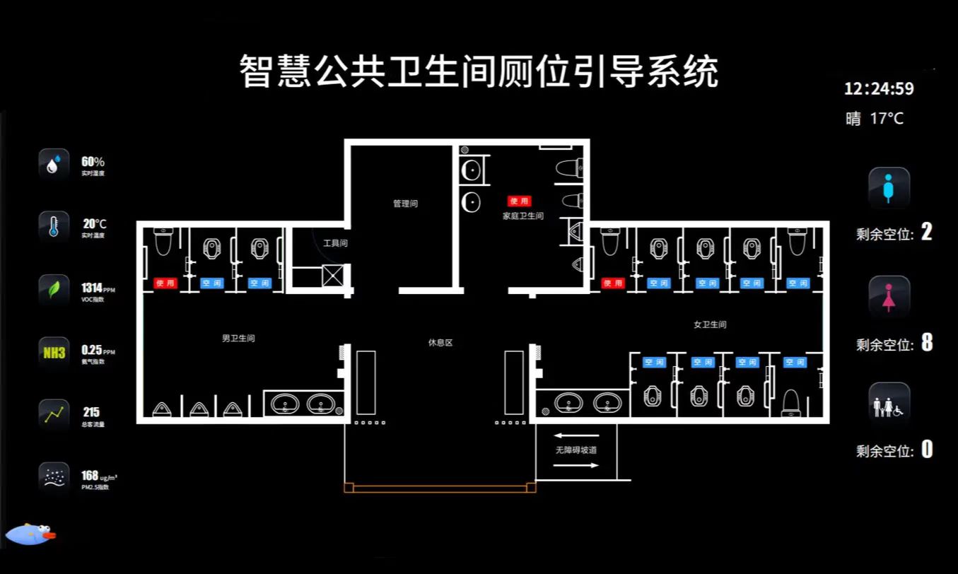 智慧廁所信息平臺怎么設(shè)計？