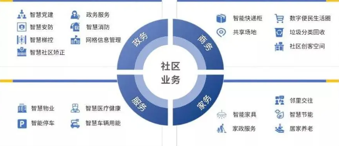 智慧小區(qū)的質(zhì)量如何提高？